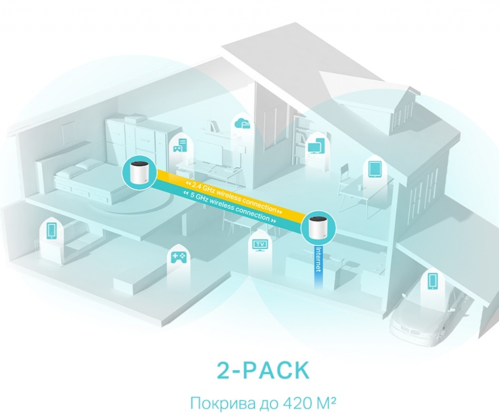 Мрежови адаптор TP-Link Deco X55 2-pack Mesh